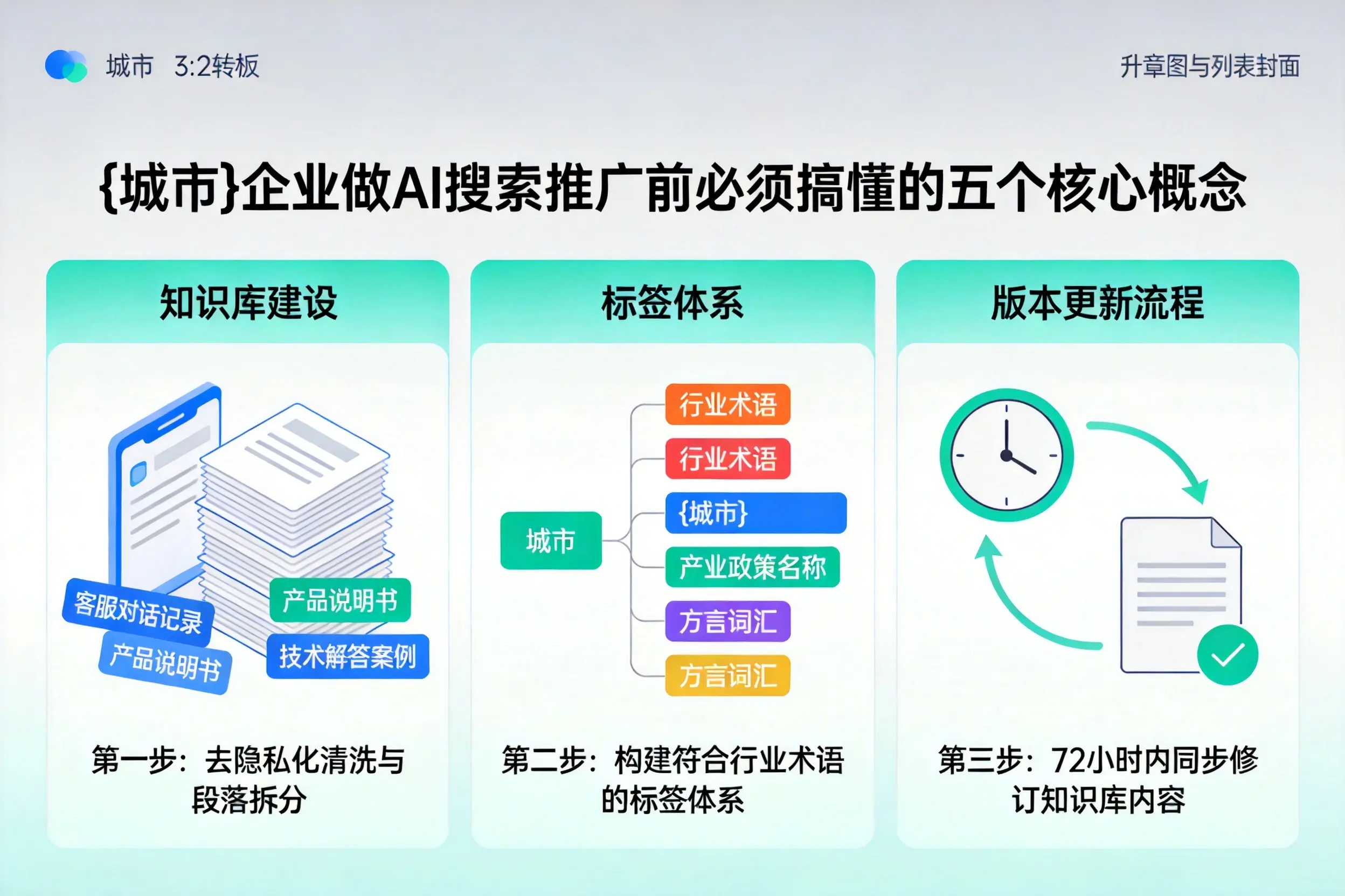 同仁企业做AI搜索推广前必须搞懂的五个核心概念